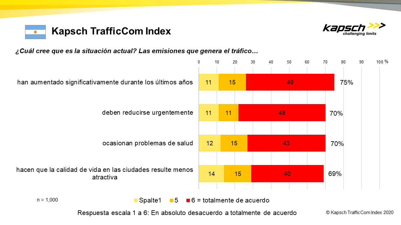 Screenshot eines Diagramms