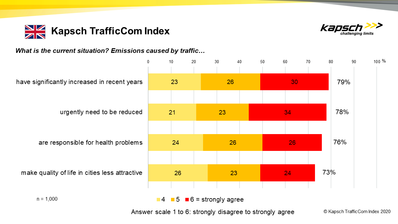 Balkendiagramm mit roten und gelben Balken