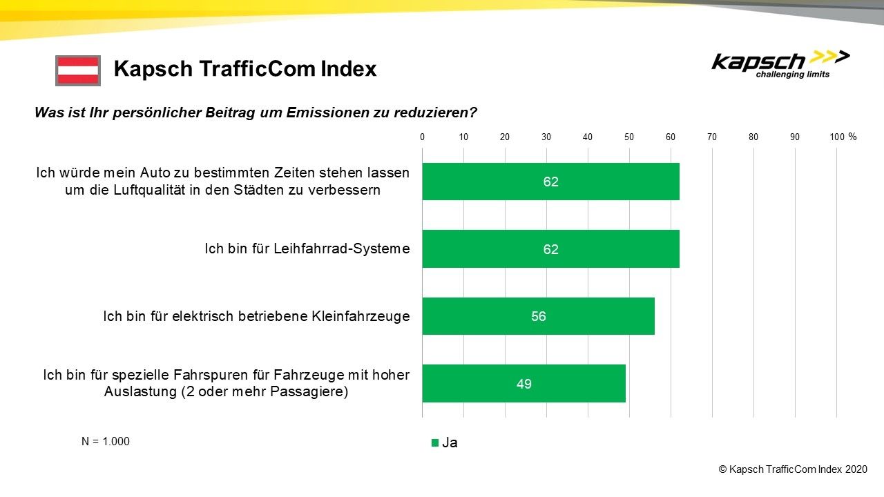 Ein grünes und weißes Diagramm mit parallelen Linien und Zahlen.