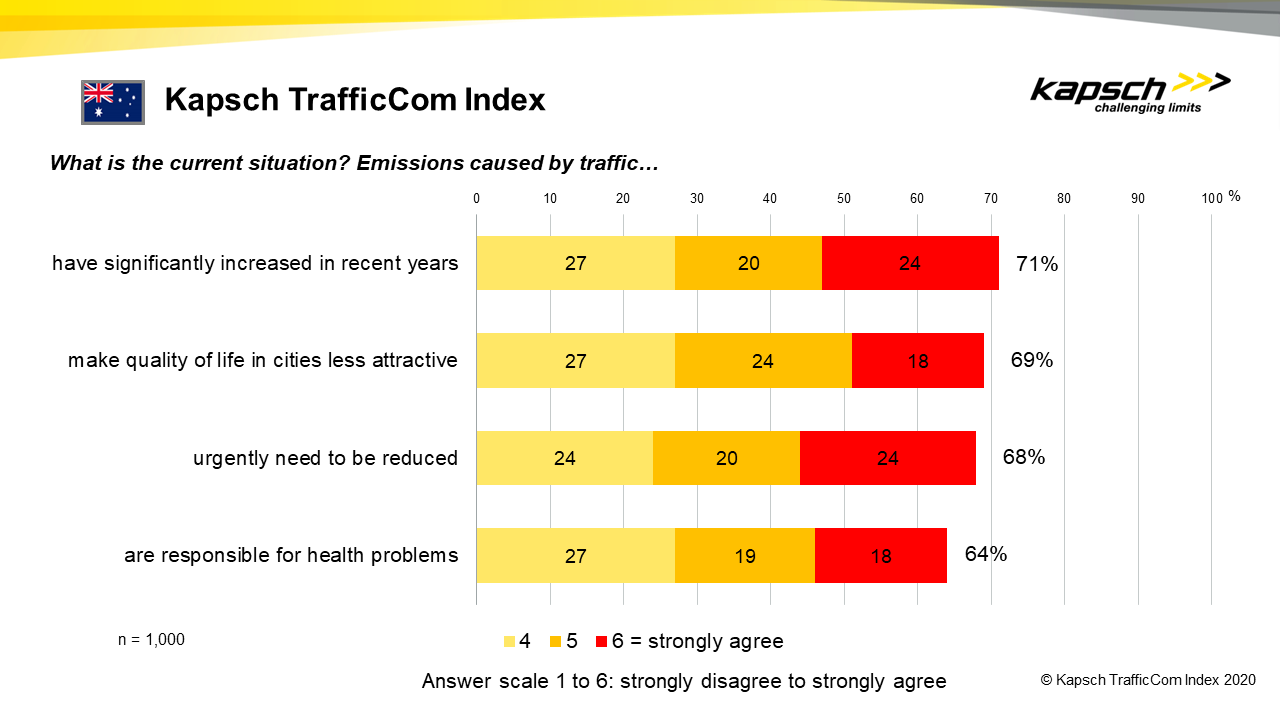 Balkendiagramm mit roten und gelben Balken