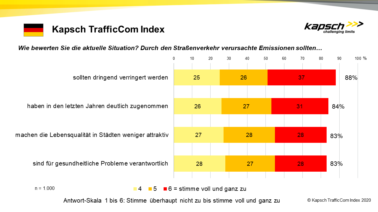 Screenshot eines Diagramms mit Text